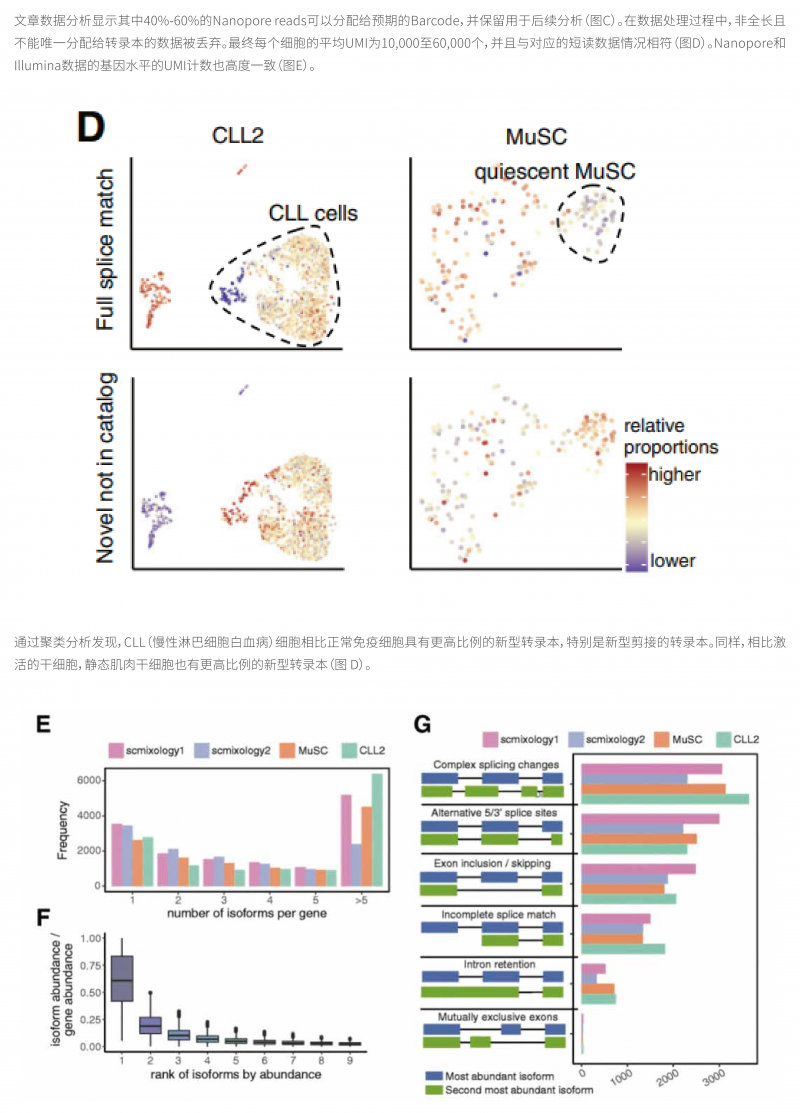 单细胞全长转录组测序技术简介 4