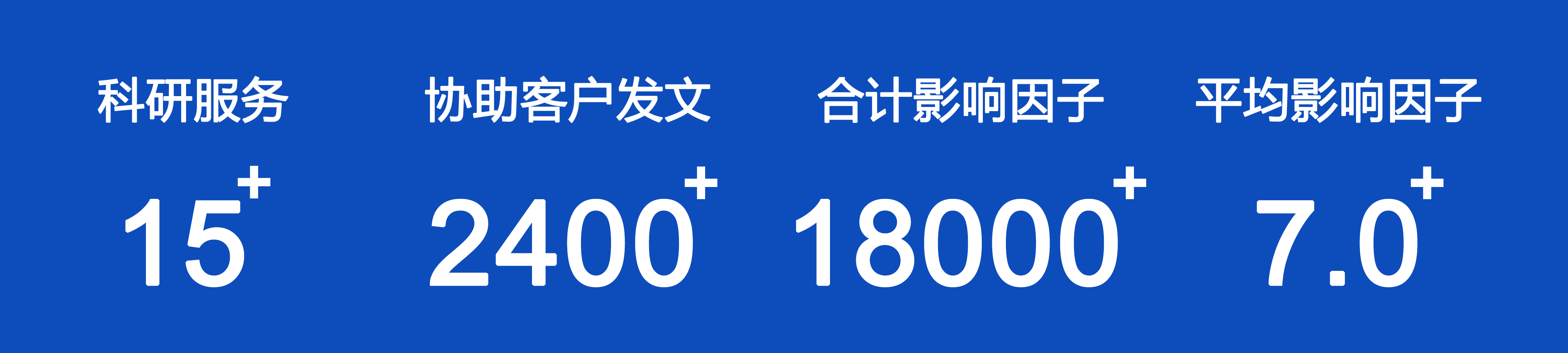 伯豪生物协助客户发表文章数据