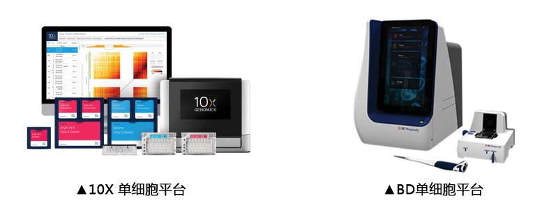 BD Rhapsody 与 10X Genomics 平台照片