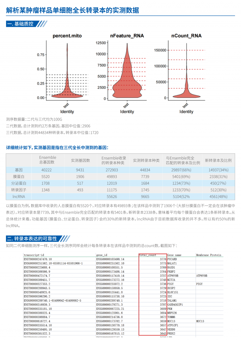单细胞全长转录组测序技术简介 9