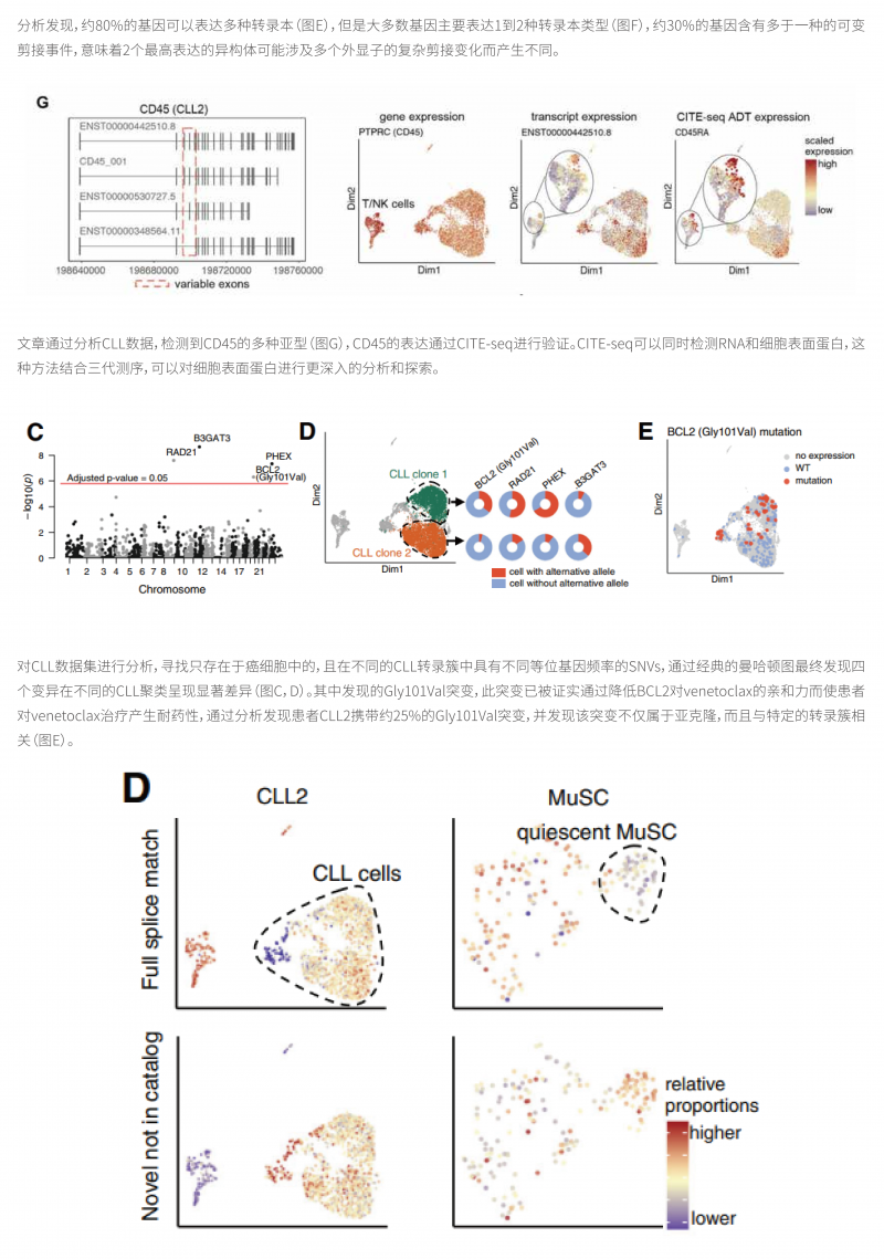 单细胞全长转录组测序技术简介 5