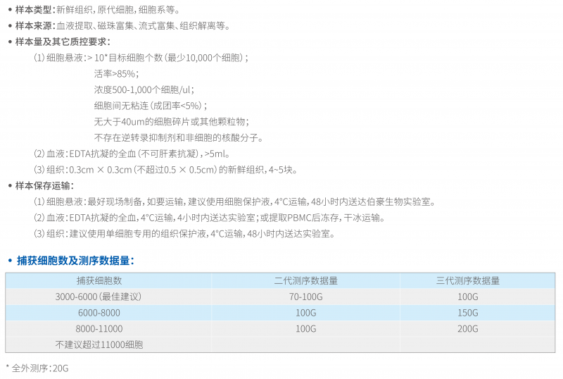 单细胞全长转录组测序技术简介 12
